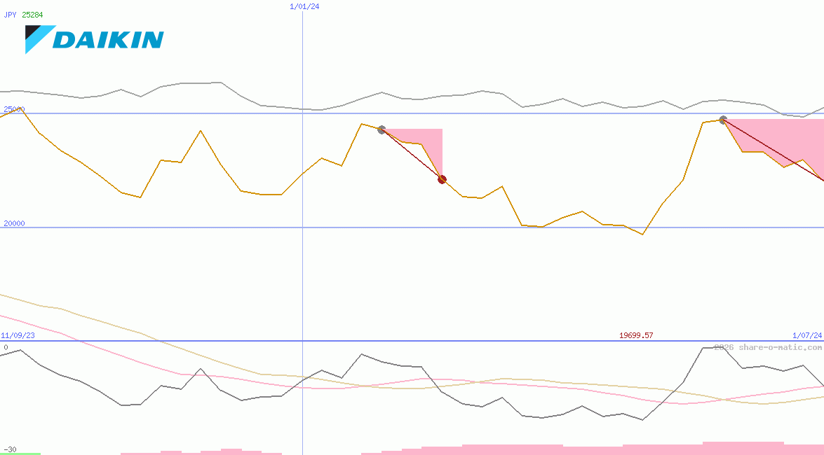 Daikin Industries Ltd