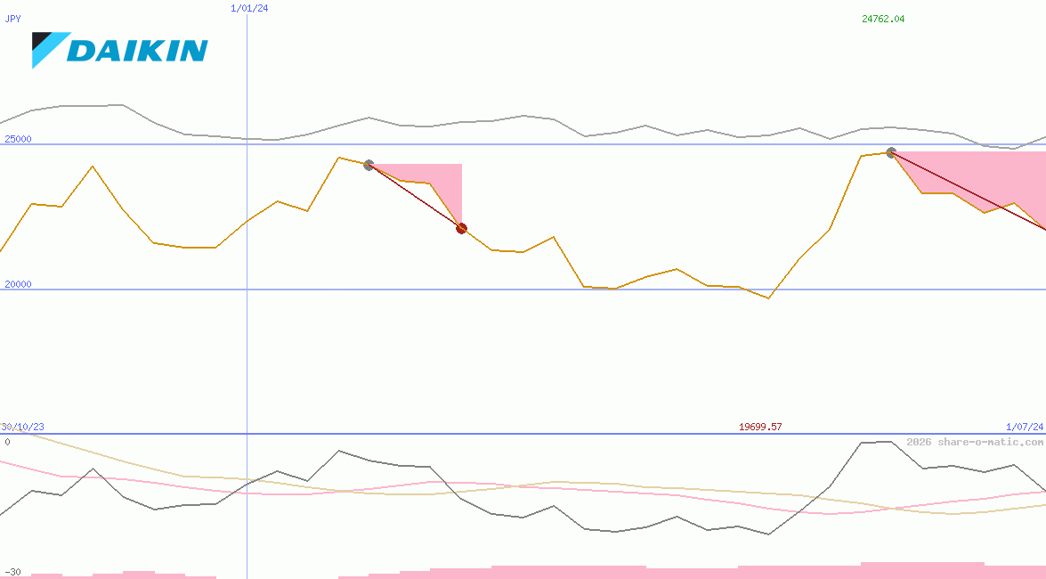 Daikin Industries Ltd