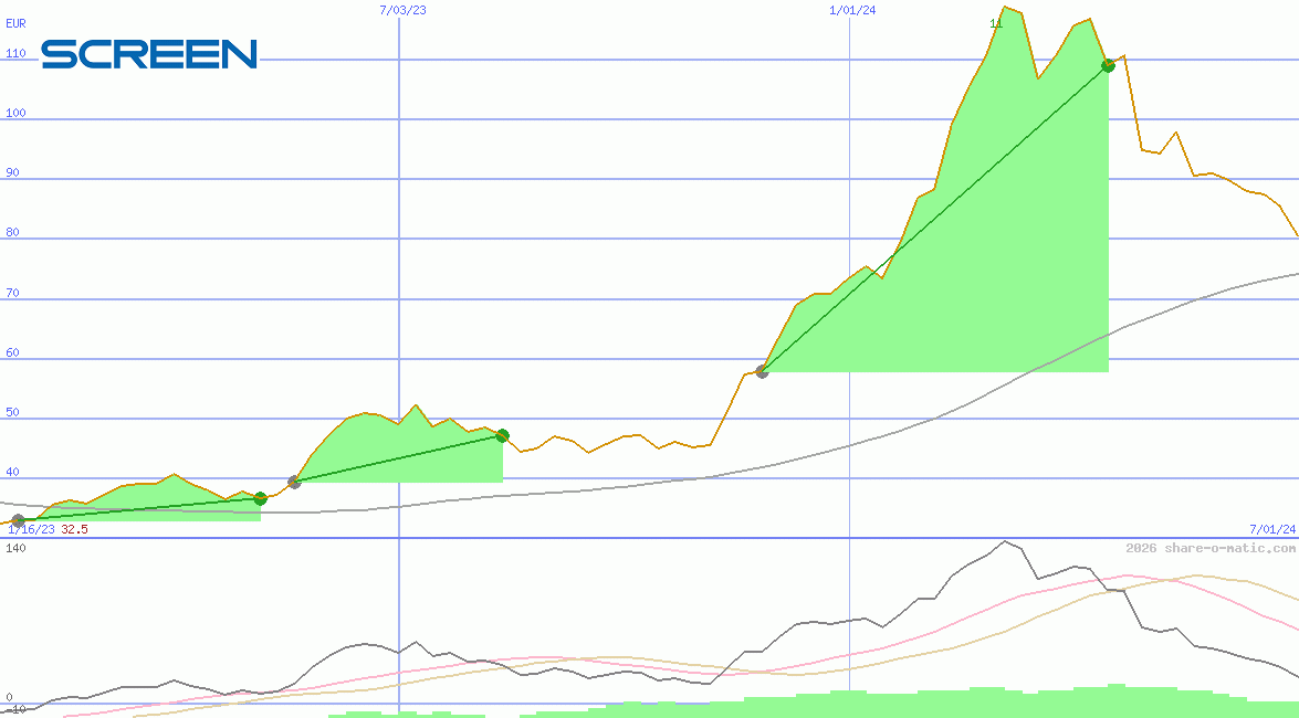 Screen Holdings Co Ltd
