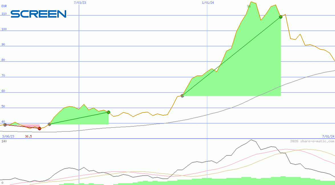 Screen Holdings Co Ltd