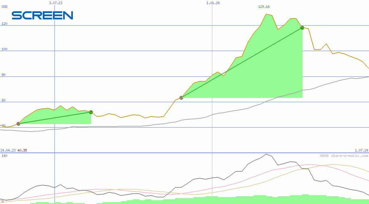 Screen Holdings Co Ltd