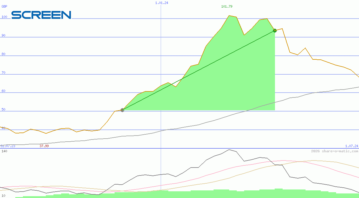 Screen Holdings Co Ltd