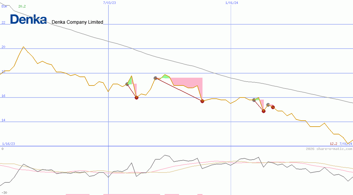 Denki Kagaku Kogyo Kabushiki Gaisha
