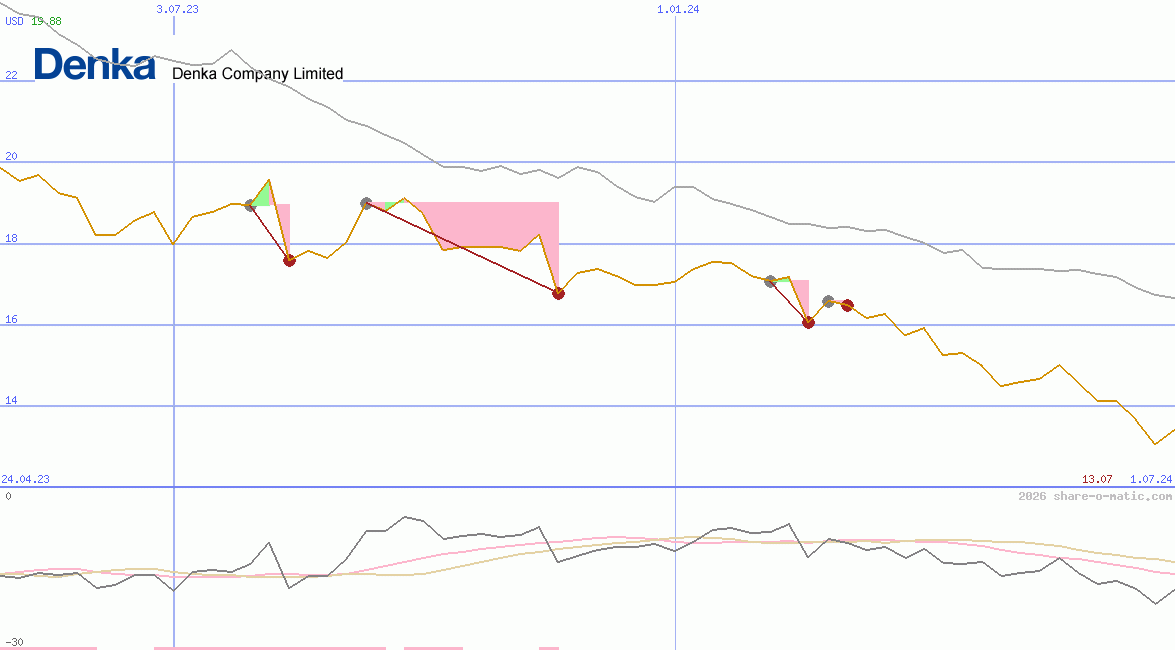 Denki Kagaku Kogyo Kabushiki Gaisha