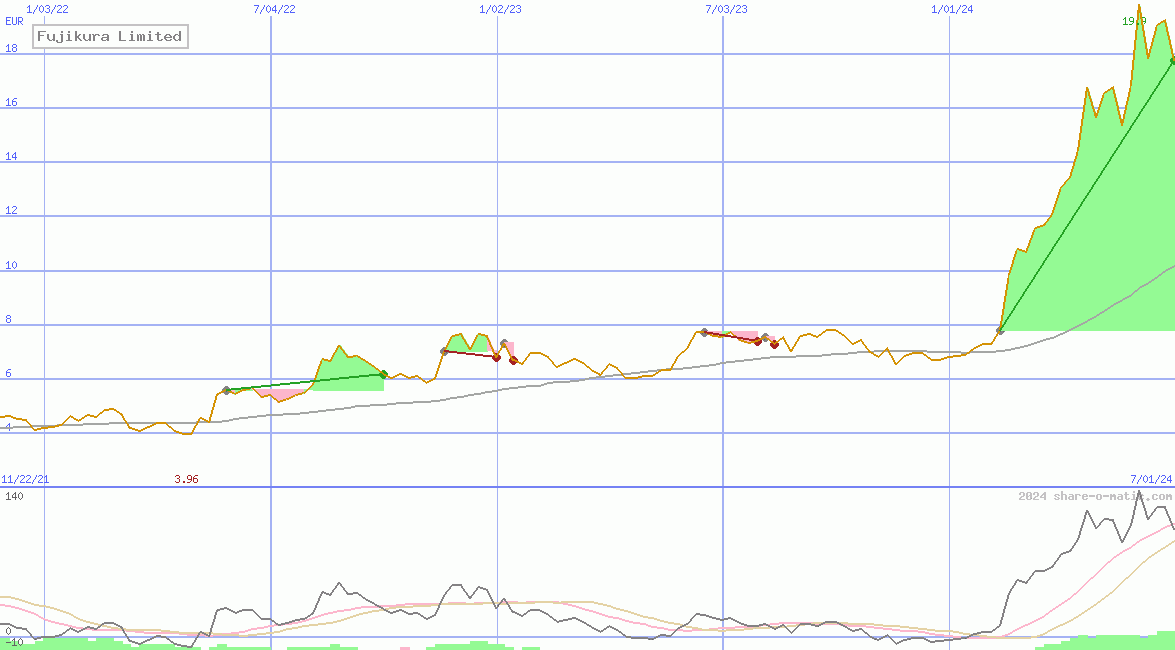 Fujikura Limited