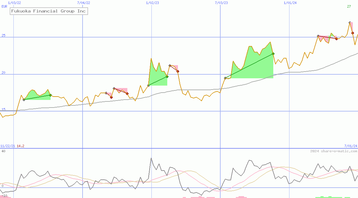 Fukuoka Financial Group Inc