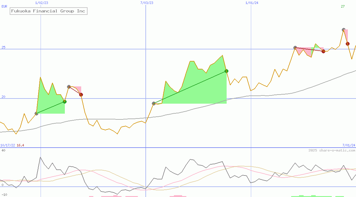 Fukuoka Financial Group Inc