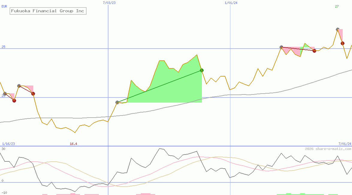 Fukuoka Financial Group Inc