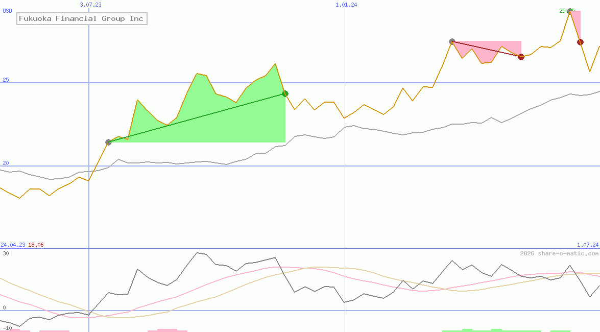 Fukuoka Financial Group Inc