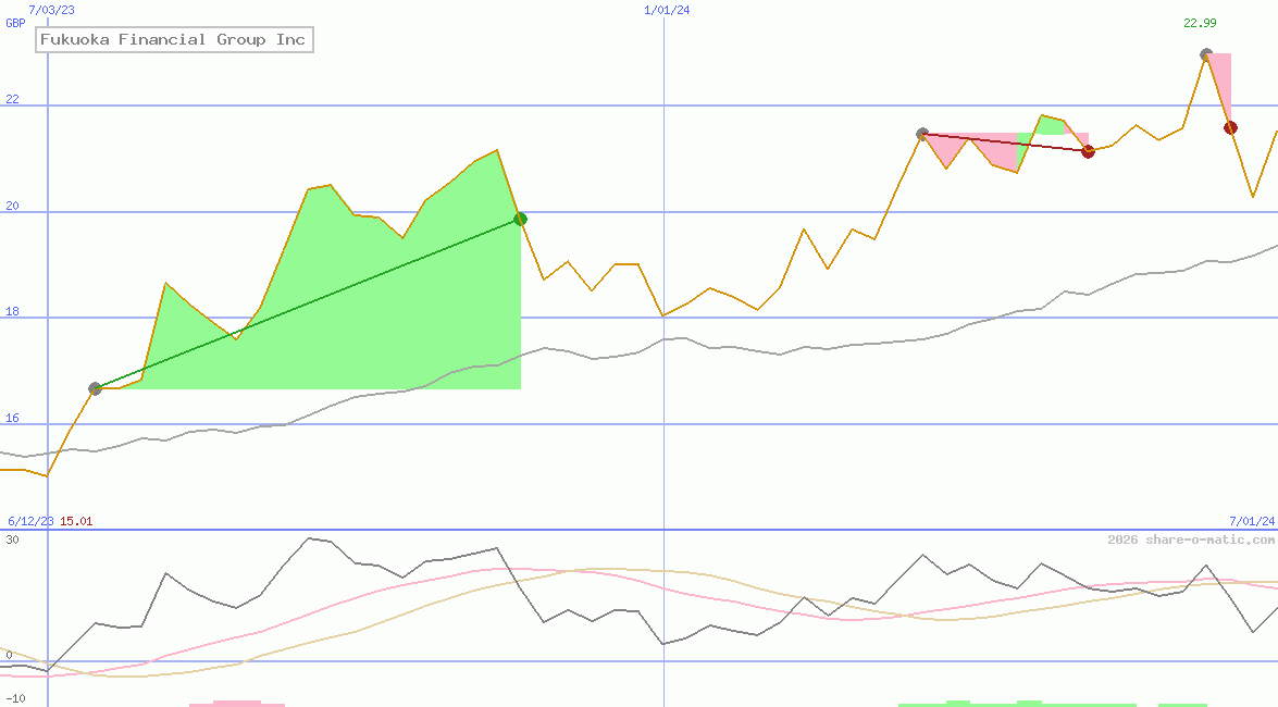 Fukuoka Financial Group Inc