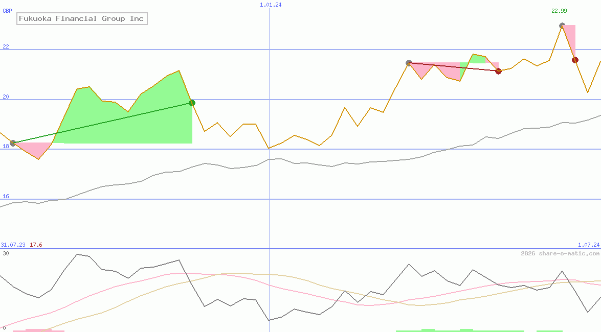 Fukuoka Financial Group Inc