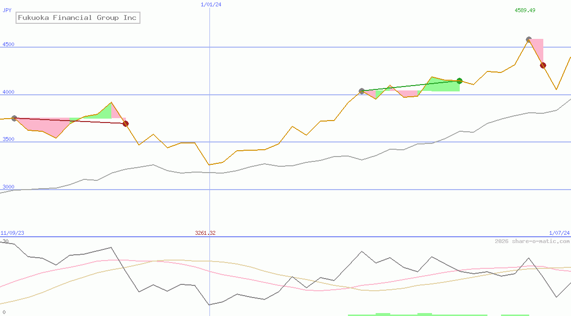 Fukuoka Financial Group Inc