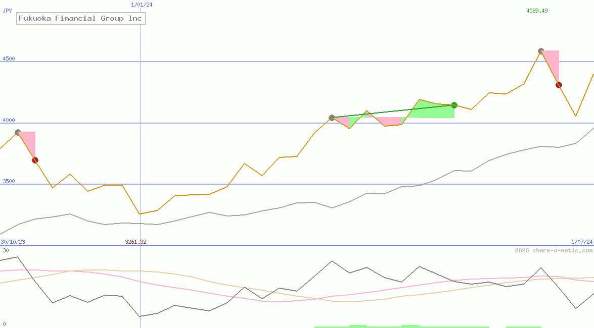 Fukuoka Financial Group Inc