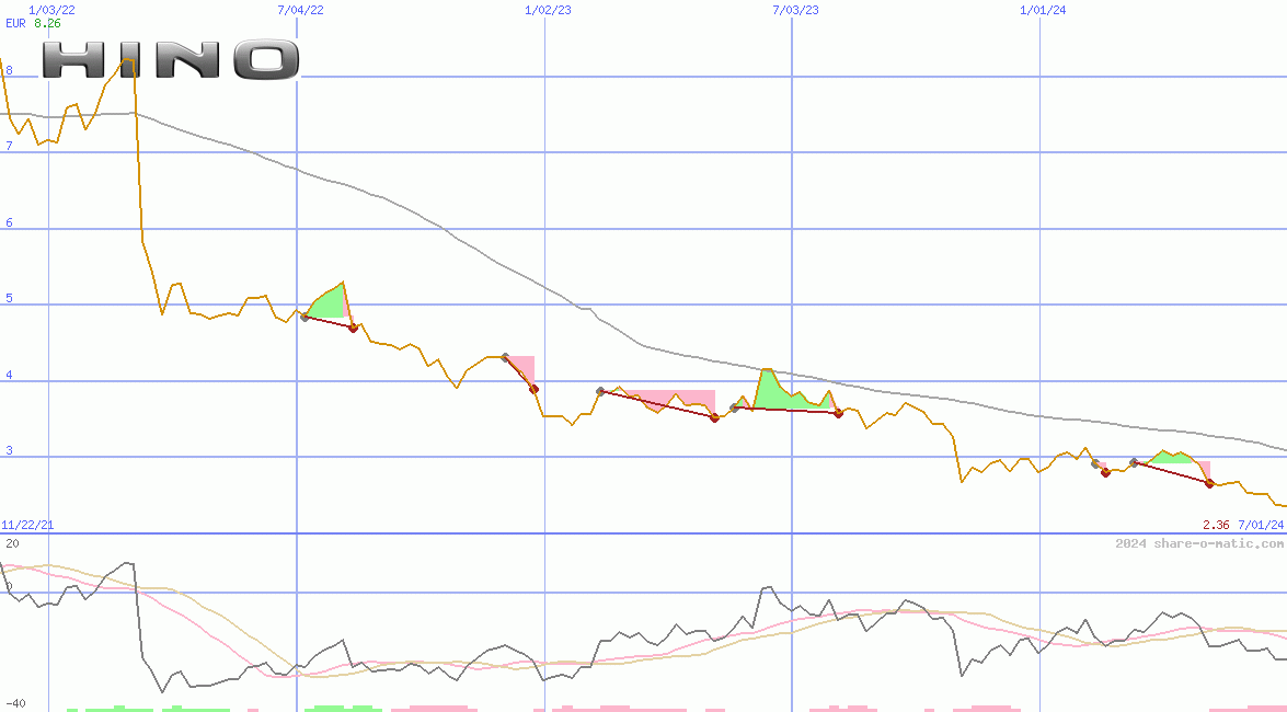 Hino Motors Ltd