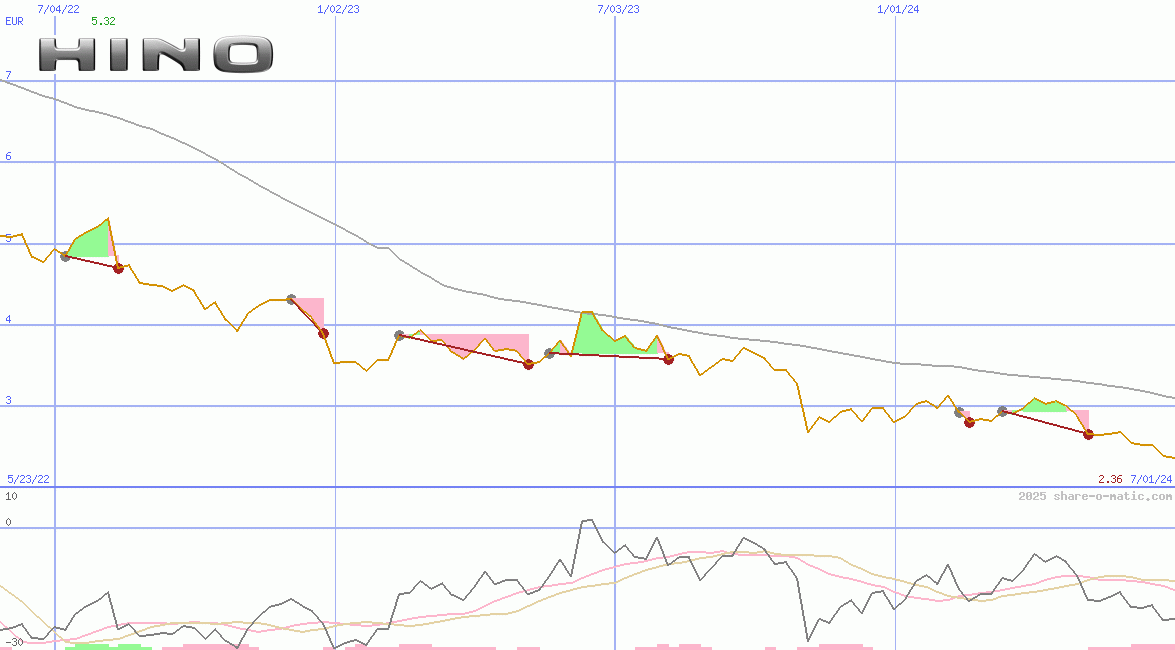 Hino Motors Ltd