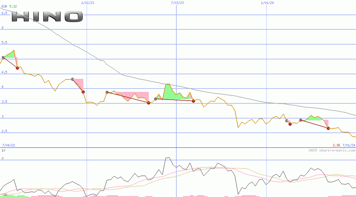 Hino Motors Ltd