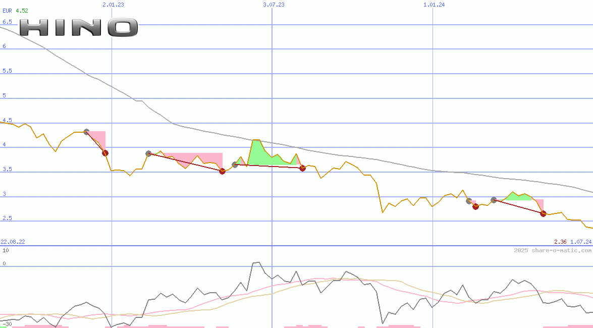 Hino Motors Ltd