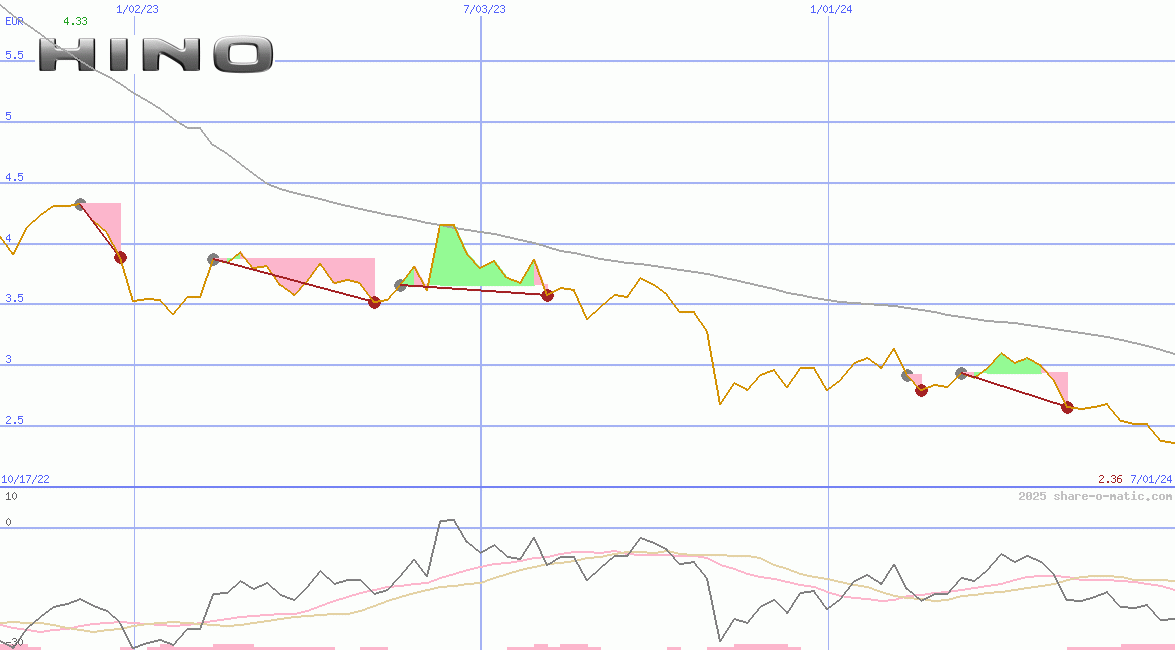 Hino Motors Ltd