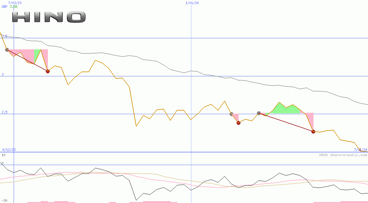 Hino Motors Ltd
