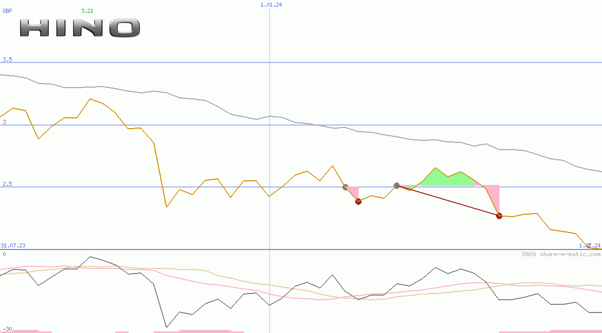 Hino Motors Ltd