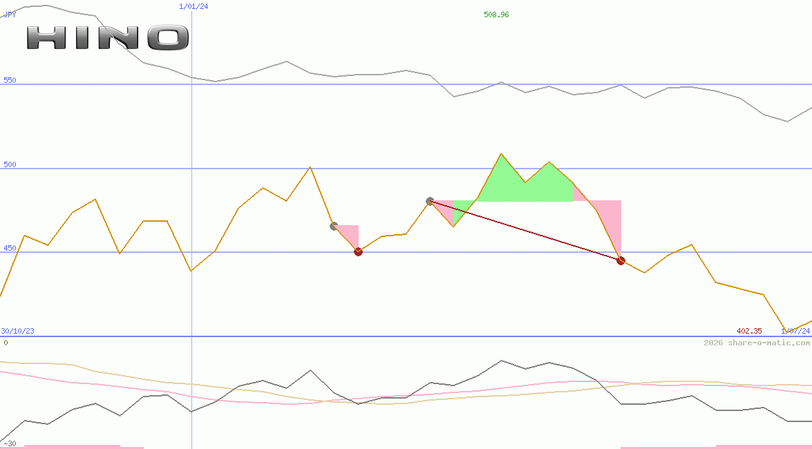 Hino Motors Ltd