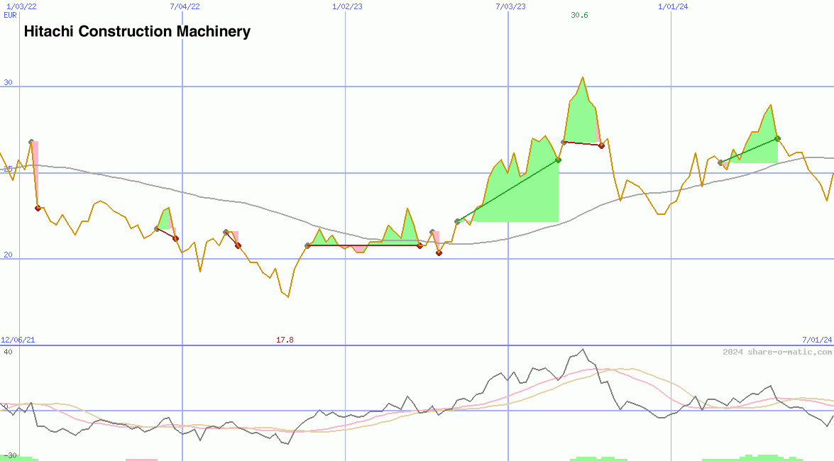 Hitachi Construction Machinery Co Ltd