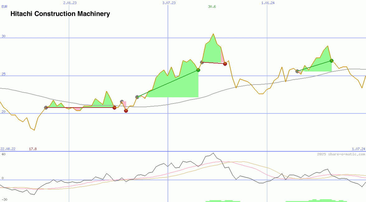 Hitachi Construction Machinery Co Ltd