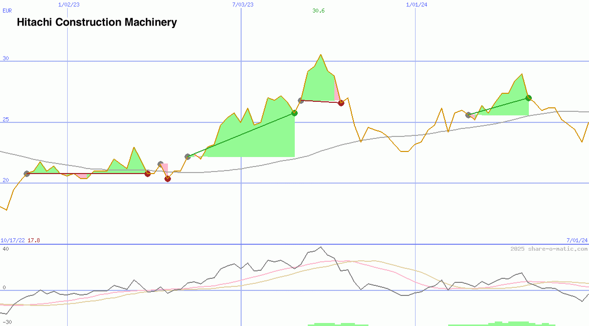 Hitachi Construction Machinery Co Ltd