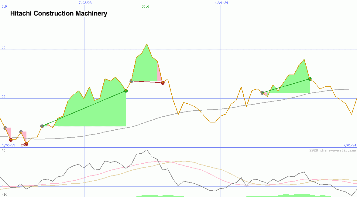 Hitachi Construction Machinery Co Ltd