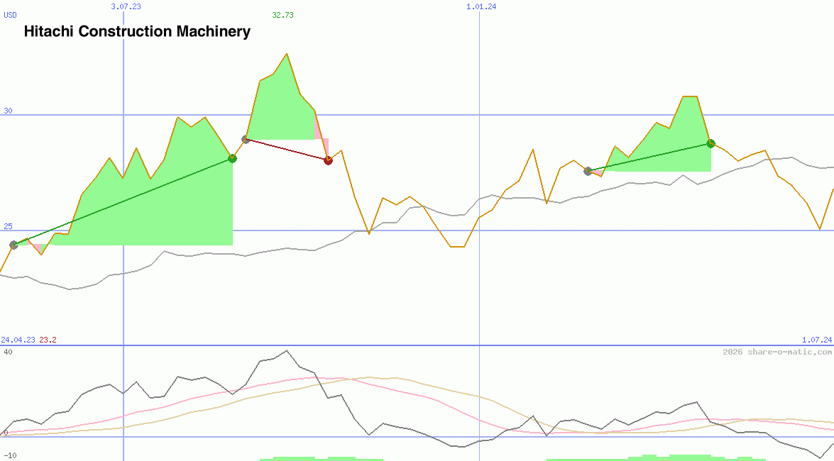 Hitachi Construction Machinery Co Ltd