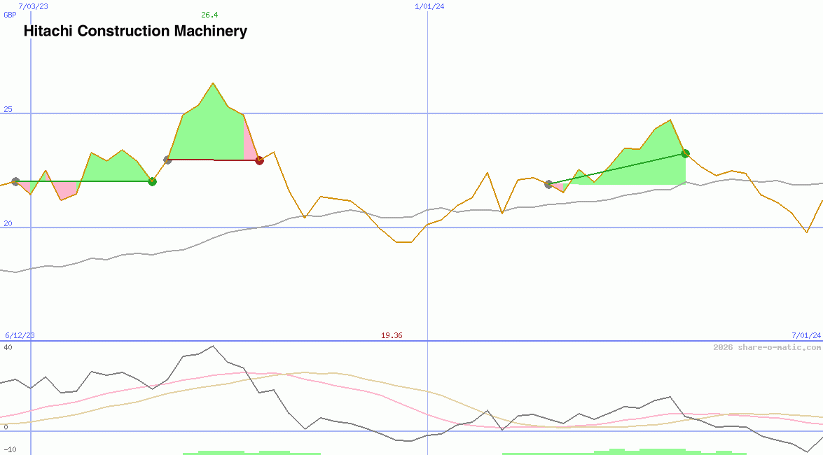 Hitachi Construction Machinery Co Ltd