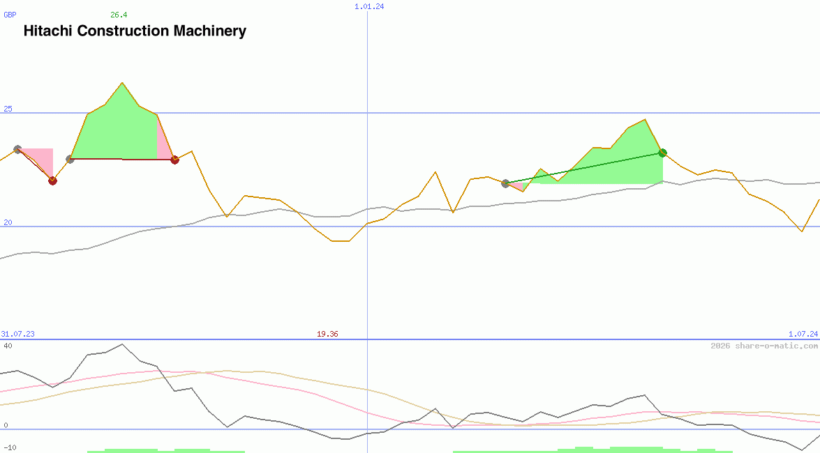 Hitachi Construction Machinery Co Ltd