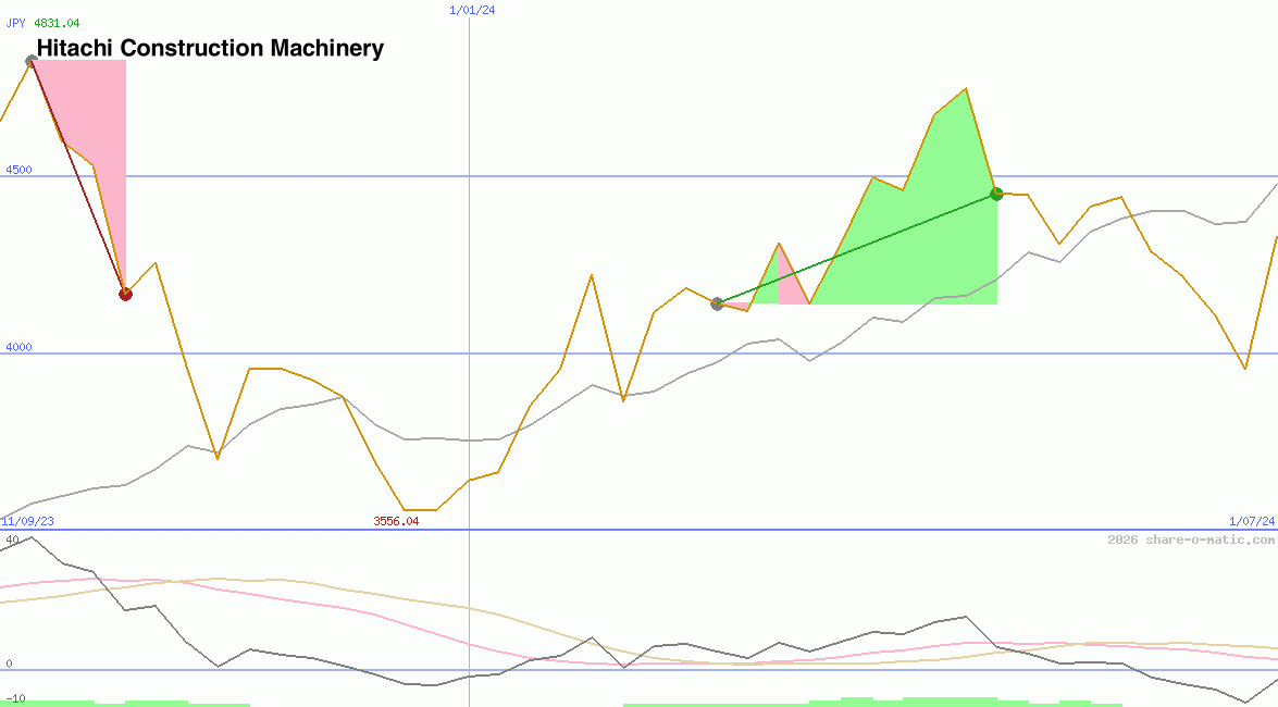 Hitachi Construction Machinery Co Ltd