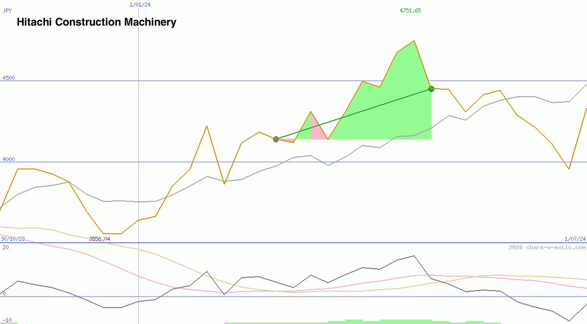 Hitachi Construction Machinery Co Ltd