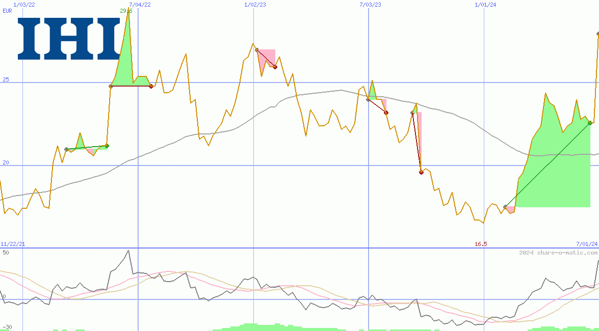 IHI Corp