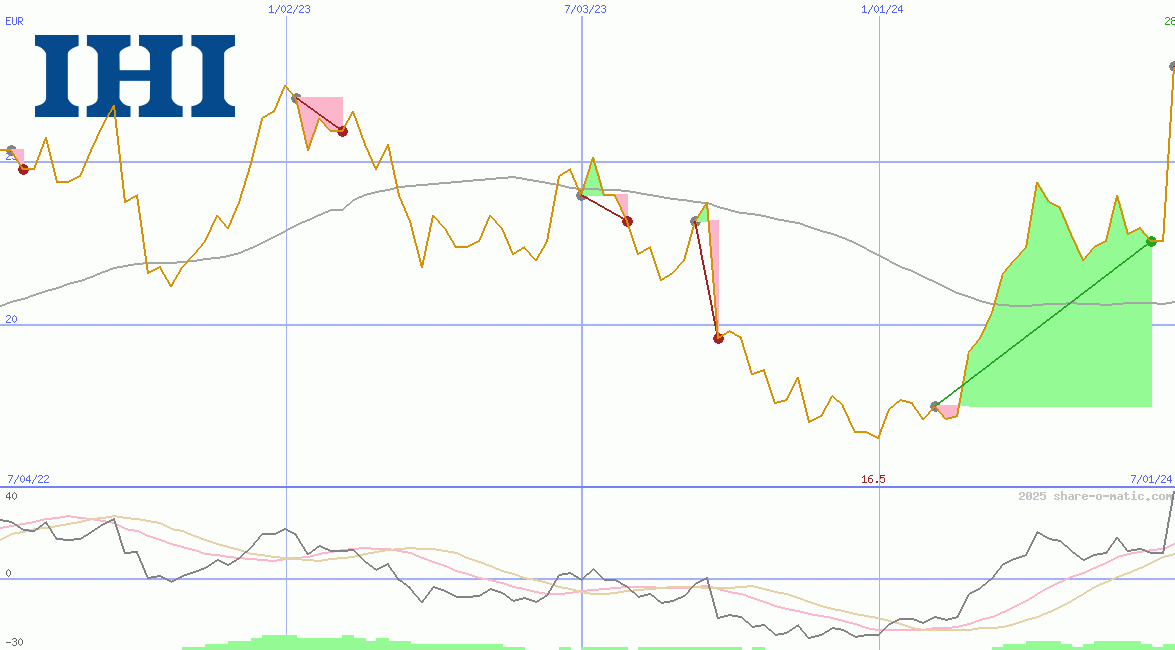 IHI Corp