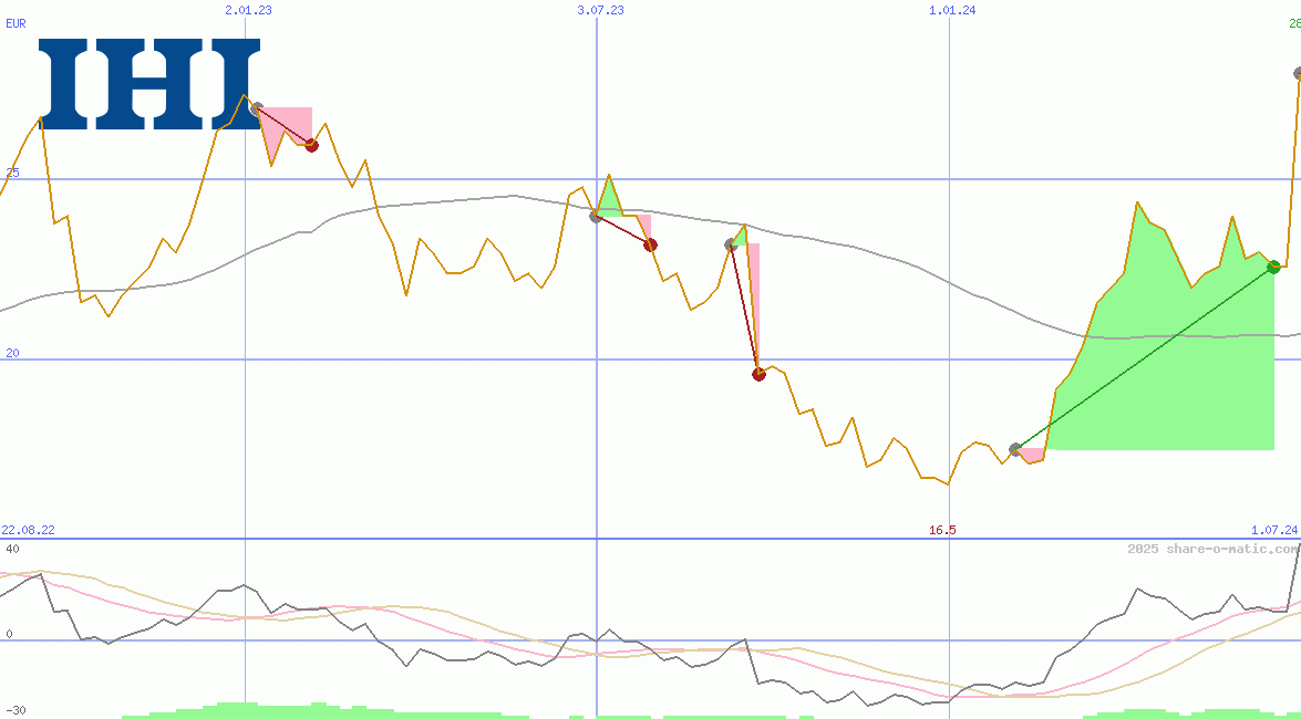 IHI Corp