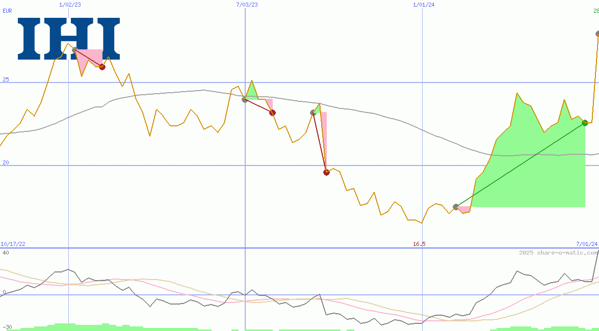 IHI Corp