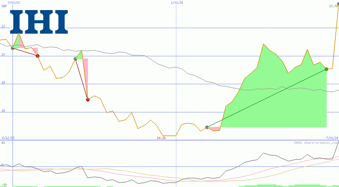 IHI Corp