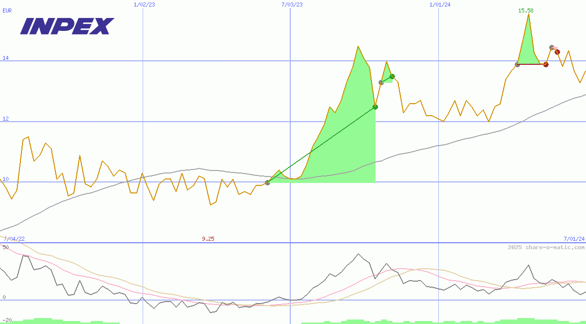Inpex Corp