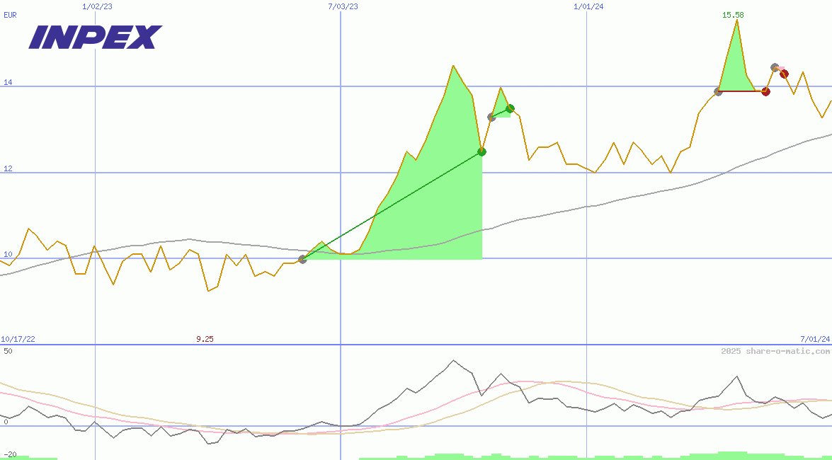 Inpex Corp