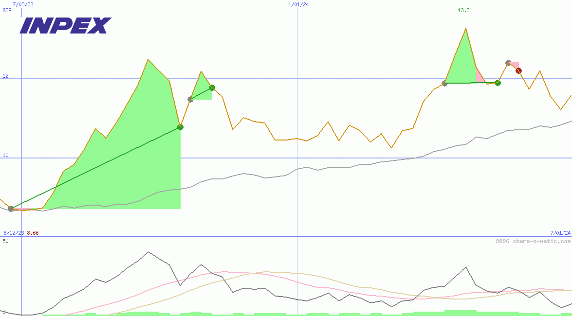Inpex Corp