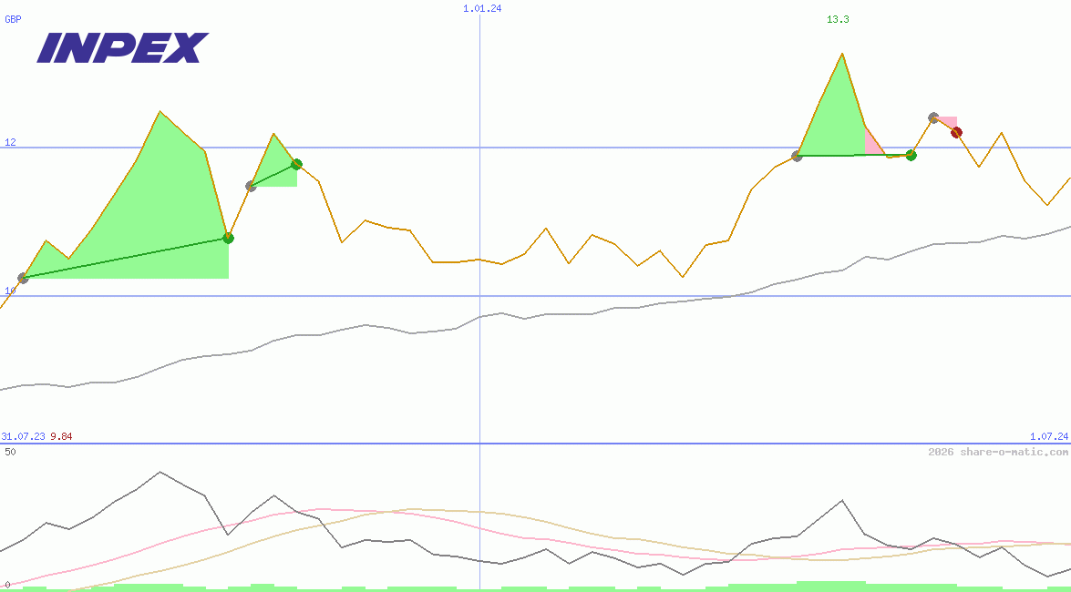 Inpex Corp