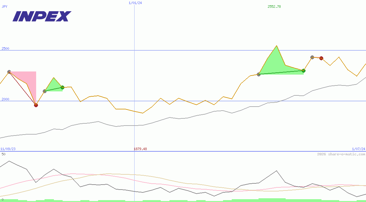 Inpex Corp