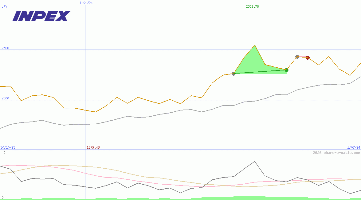Inpex Corp