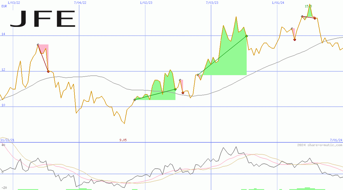 JFE Holdings Inc