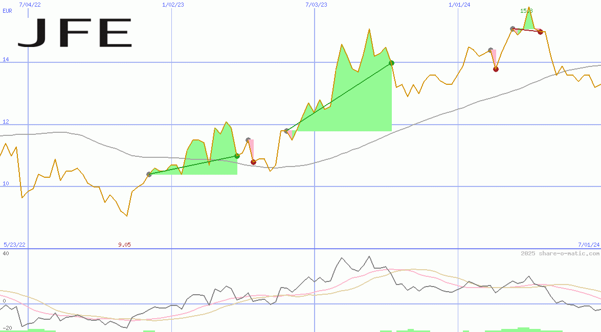 JFE Holdings Inc
