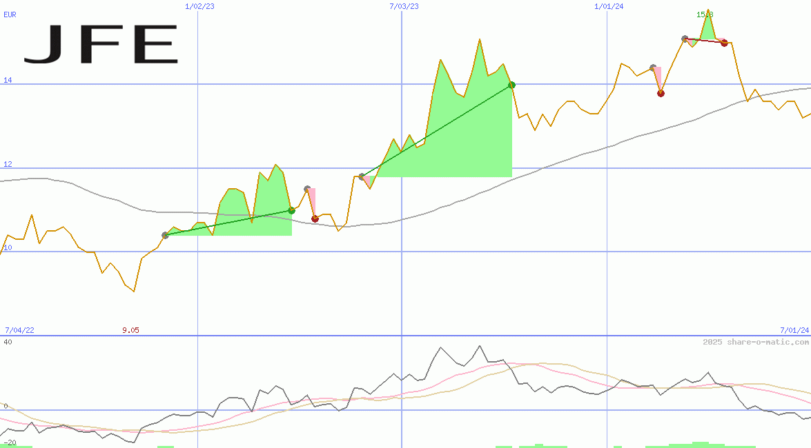 JFE Holdings Inc