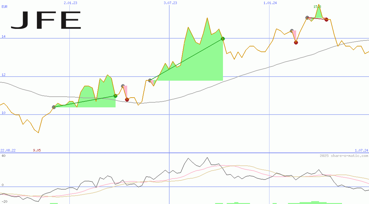 JFE Holdings Inc