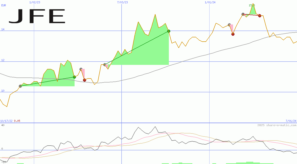 JFE Holdings Inc